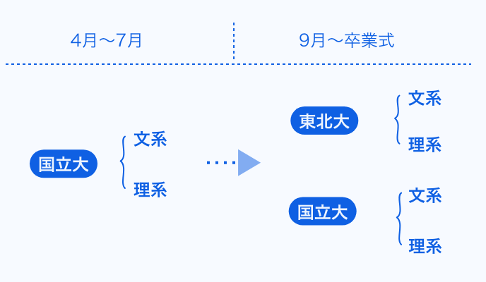 進路別選択1