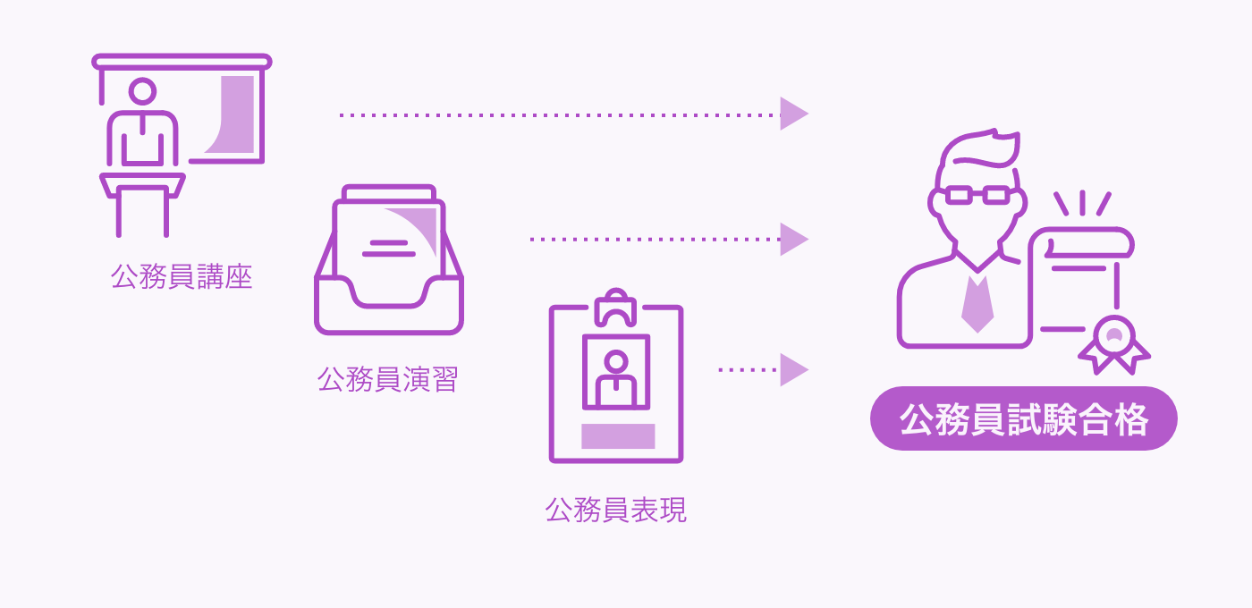 公務員養成系の紹介画像