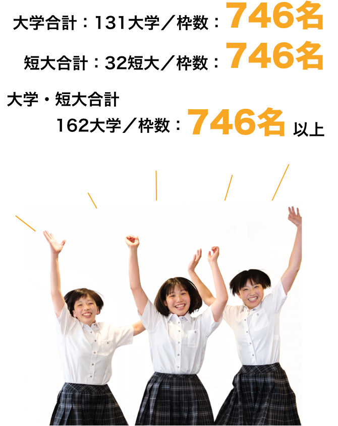 東北高校が指定校推薦を受けている大学一覧(2019年度)