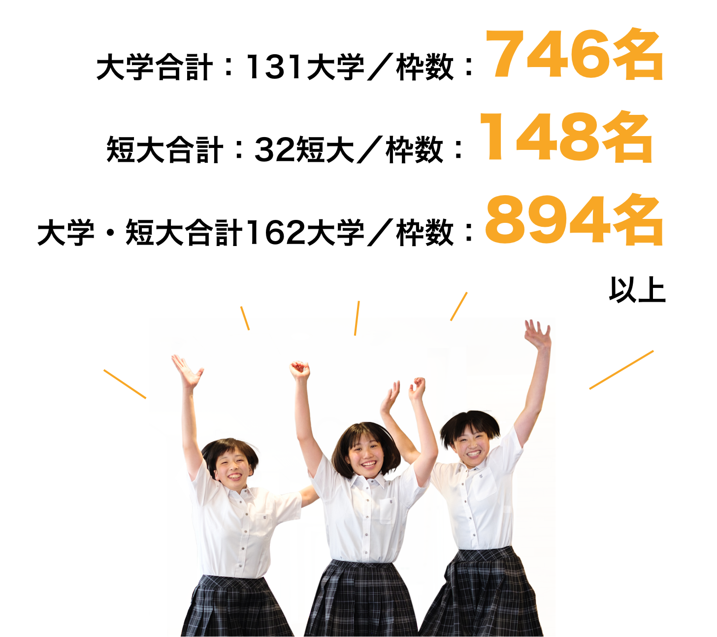 東北高校が指定校推薦を受けている大学一覧(2019年度)