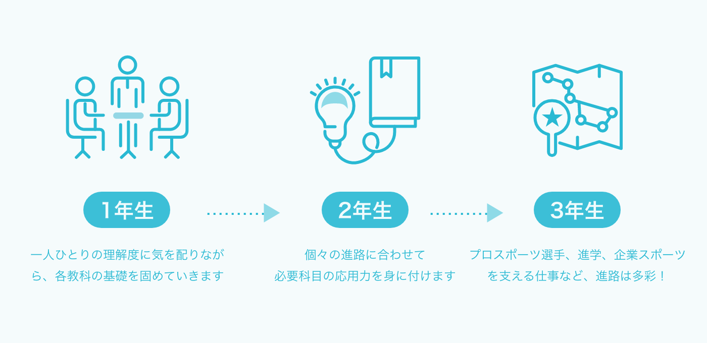 個々の能力の育成に取り組んでいます