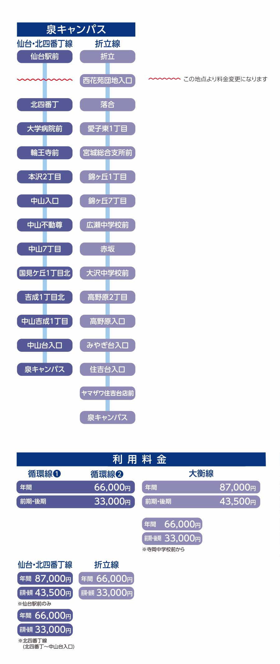2023年度バス路線図