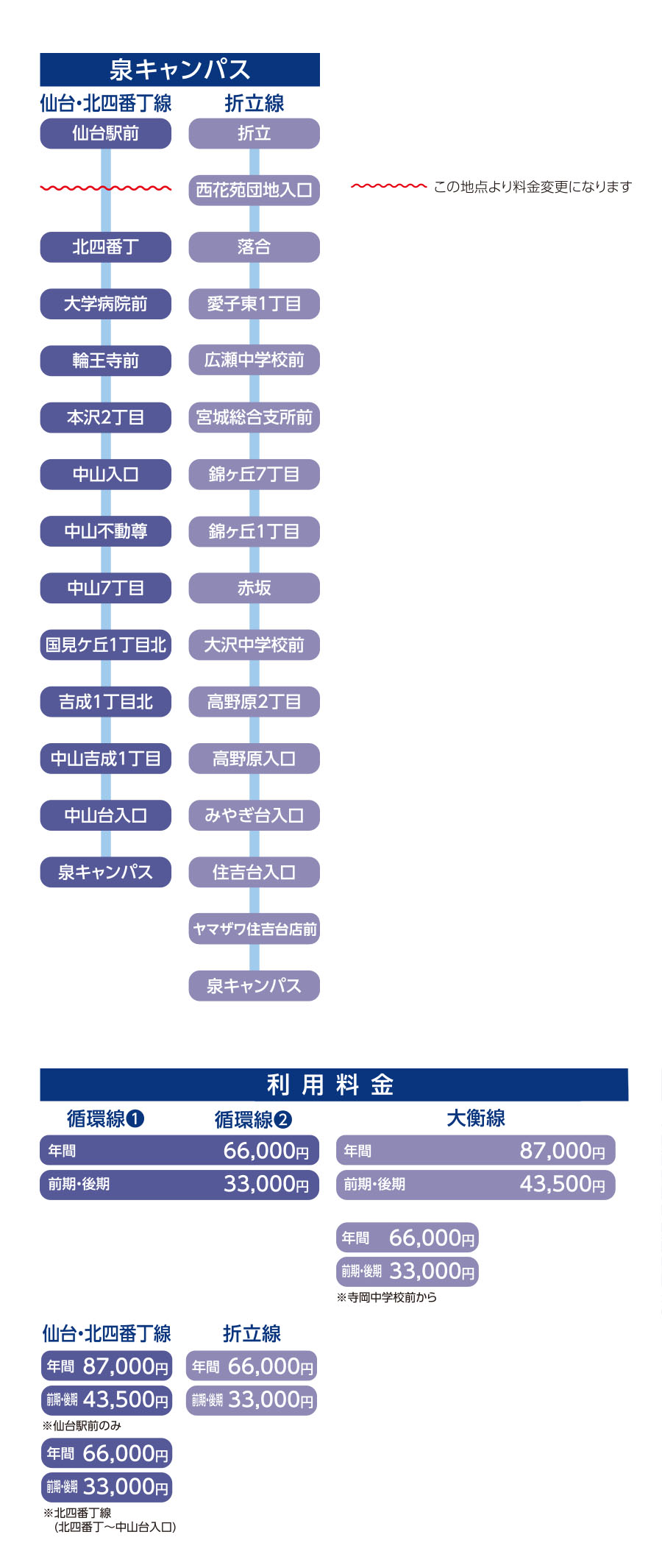 2024年度バス路線図