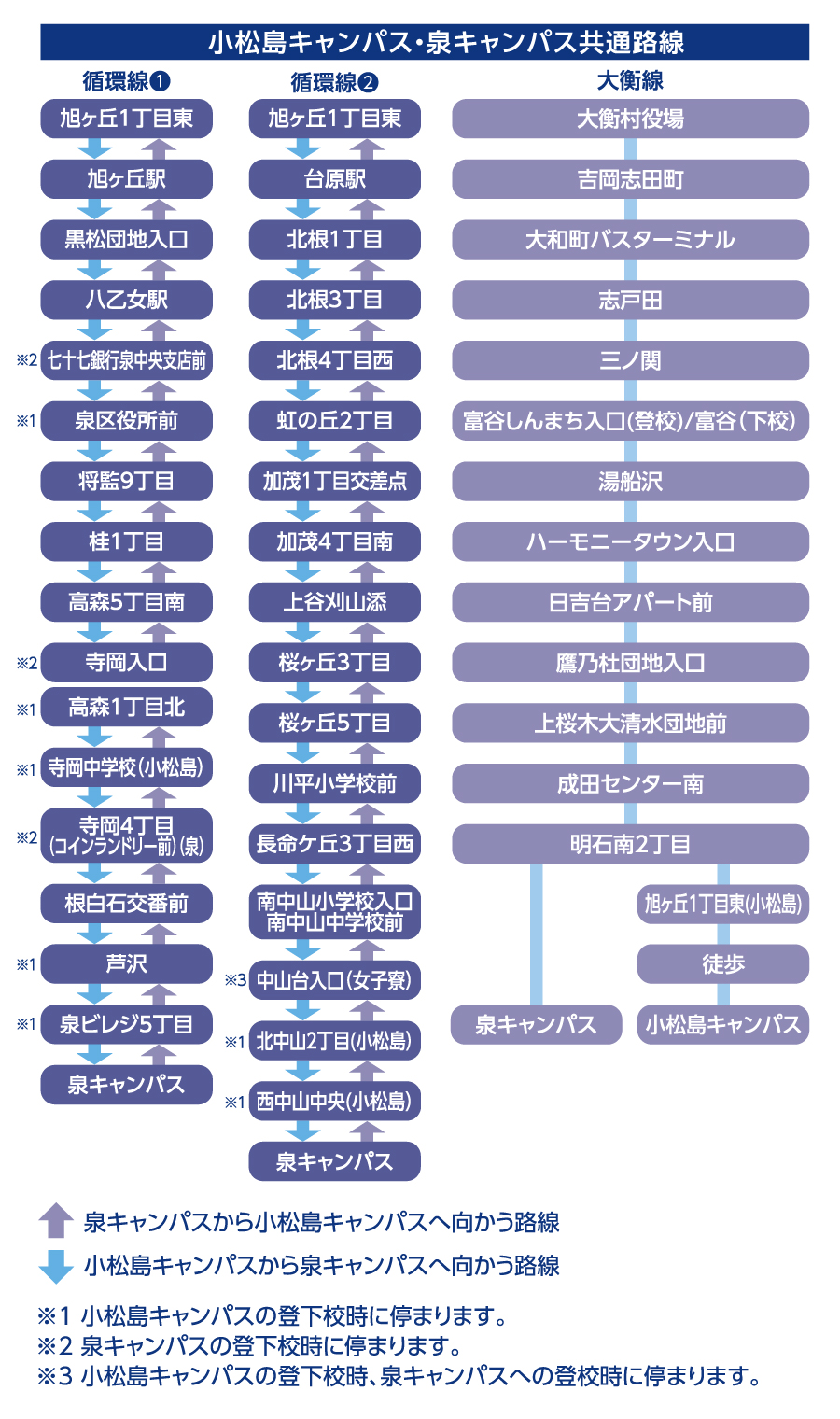 バス路線図