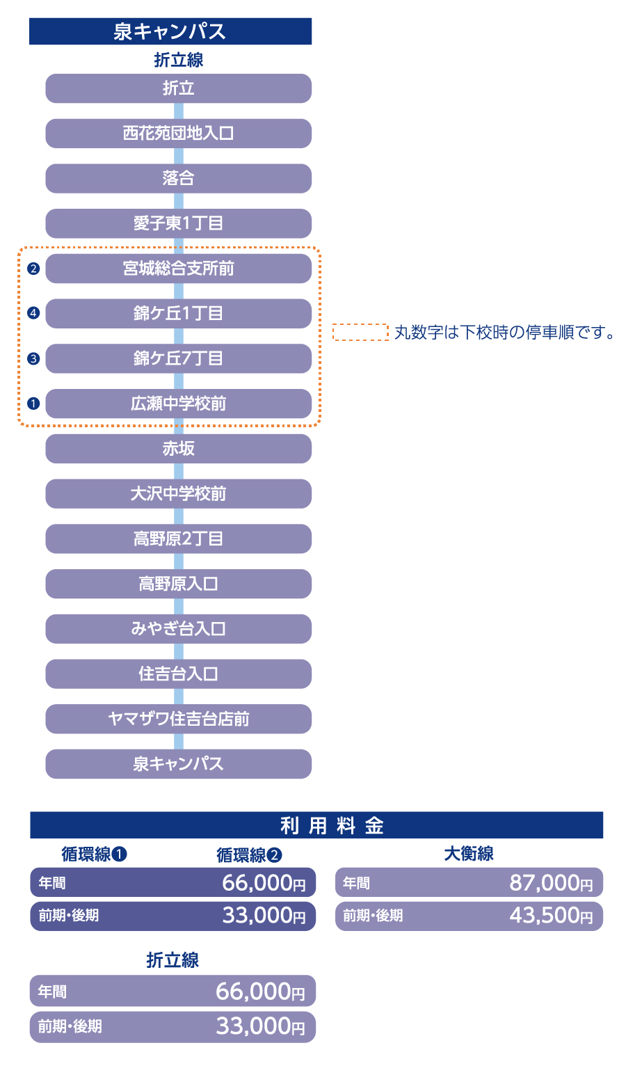 バス路線図